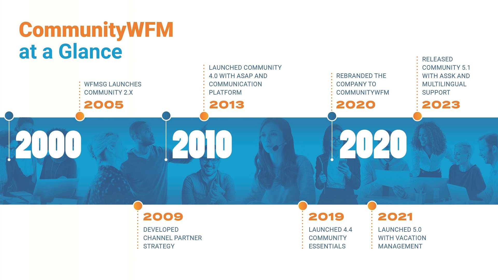 community-timeline-5-797pxw