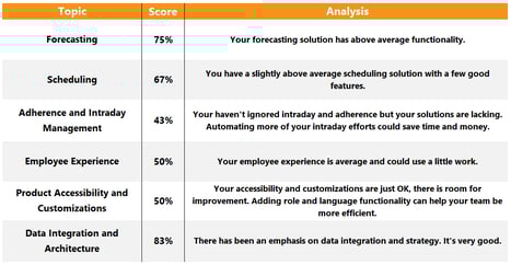wfm-self-assessment-tool-cover-image